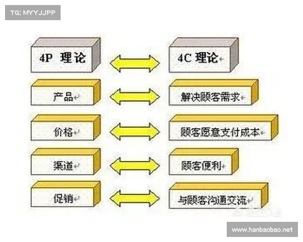 基于大胆定位理论探讨市场营销策略的创新与实施路径 基于大胆定位理论探讨市场营销策略的创新与实施路径
